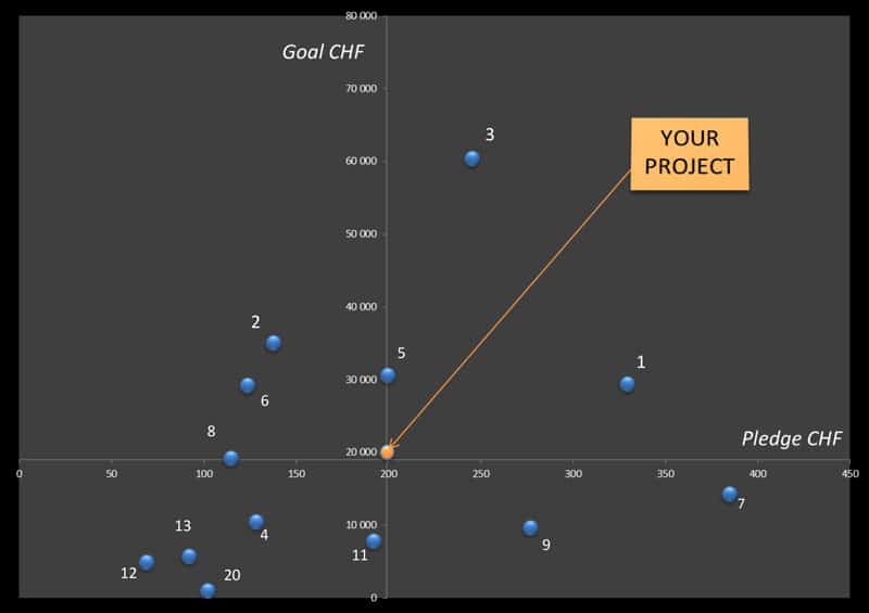 KICKVALUE_ EMP Hour project 12