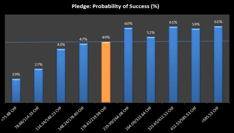 KICKVALUE_ EMP Hour project 4